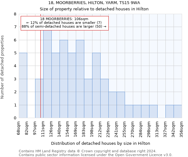 18, MOORBERRIES, HILTON, YARM, TS15 9WA: Size of property relative to detached houses in Hilton