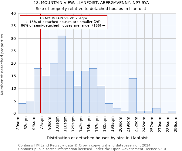 18, MOUNTAIN VIEW, LLANFOIST, ABERGAVENNY, NP7 9YA: Size of property relative to detached houses in Llanfoist