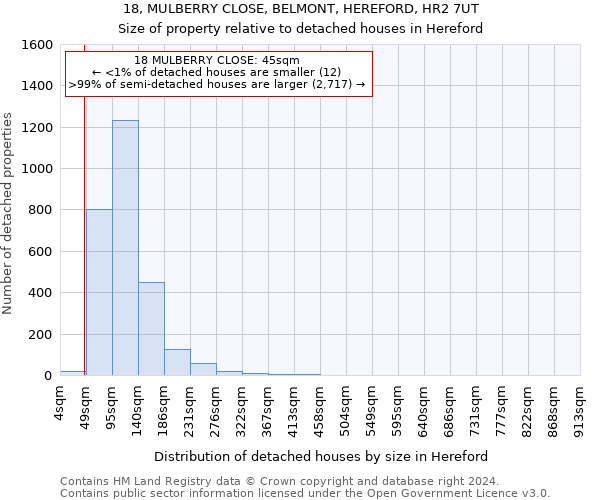 18, MULBERRY CLOSE, BELMONT, HEREFORD, HR2 7UT: Size of property relative to detached houses in Hereford