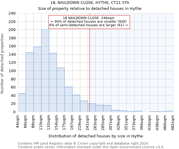 18, NAILDOWN CLOSE, HYTHE, CT21 5TA: Size of property relative to detached houses in Hythe