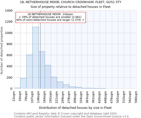 18, NETHERHOUSE MOOR, CHURCH CROOKHAM, FLEET, GU51 5TY: Size of property relative to detached houses in Fleet