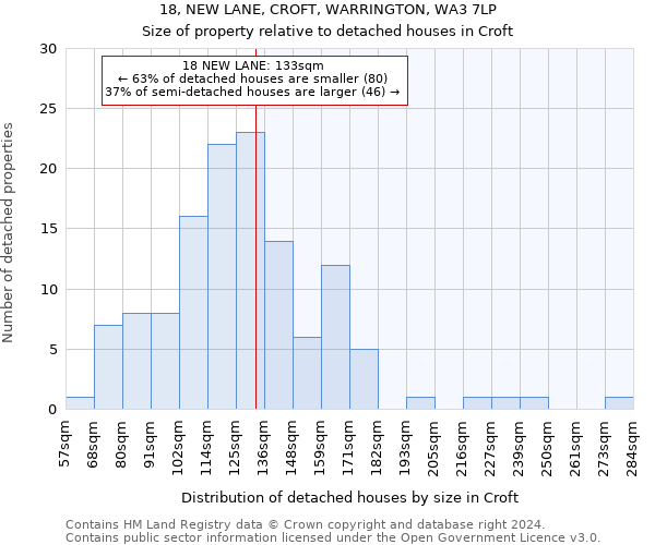 18, NEW LANE, CROFT, WARRINGTON, WA3 7LP: Size of property relative to detached houses in Croft