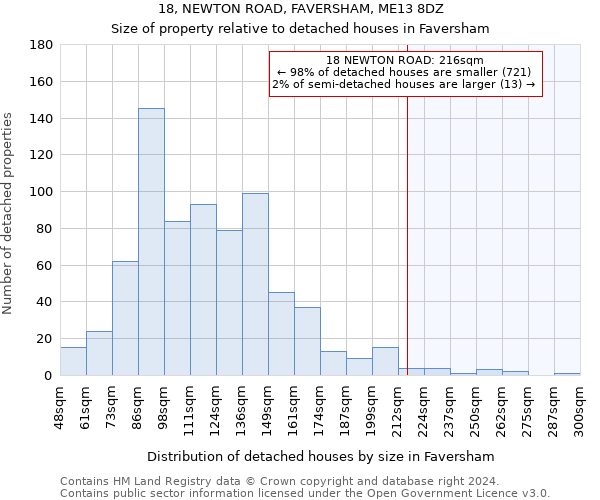 18, NEWTON ROAD, FAVERSHAM, ME13 8DZ: Size of property relative to detached houses in Faversham