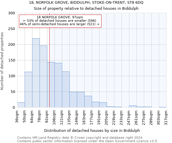 18, NORFOLK GROVE, BIDDULPH, STOKE-ON-TRENT, ST8 6DQ: Size of property relative to detached houses in Biddulph