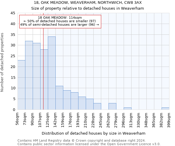 18, OAK MEADOW, WEAVERHAM, NORTHWICH, CW8 3AX: Size of property relative to detached houses in Weaverham