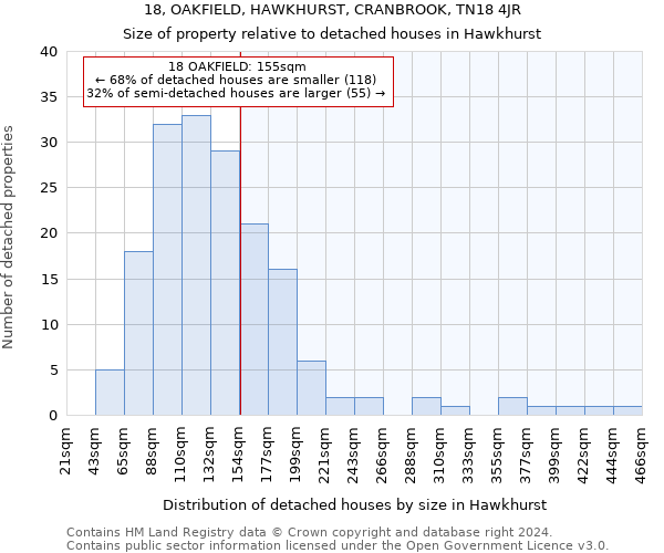 18, OAKFIELD, HAWKHURST, CRANBROOK, TN18 4JR: Size of property relative to detached houses in Hawkhurst