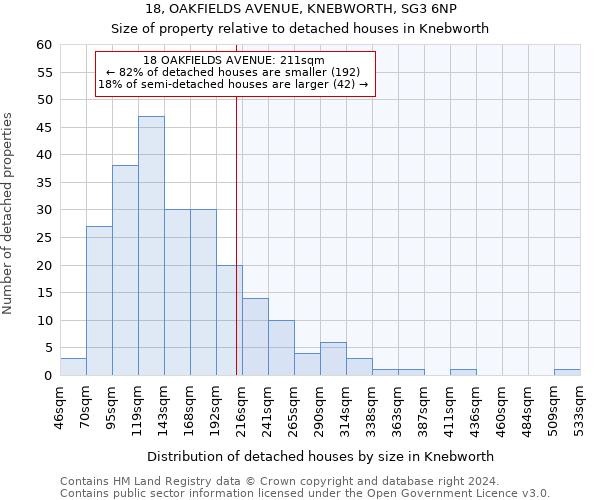 18, OAKFIELDS AVENUE, KNEBWORTH, SG3 6NP: Size of property relative to detached houses in Knebworth