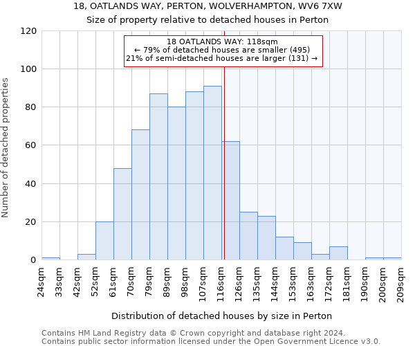 18, OATLANDS WAY, PERTON, WOLVERHAMPTON, WV6 7XW: Size of property relative to detached houses in Perton