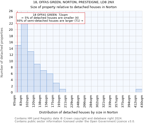 18, OFFAS GREEN, NORTON, PRESTEIGNE, LD8 2NX: Size of property relative to detached houses in Norton