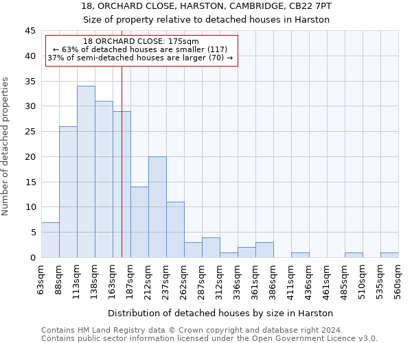 18, ORCHARD CLOSE, HARSTON, CAMBRIDGE, CB22 7PT: Size of property relative to detached houses in Harston