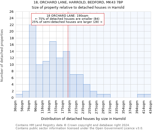 18, ORCHARD LANE, HARROLD, BEDFORD, MK43 7BP: Size of property relative to detached houses in Harrold