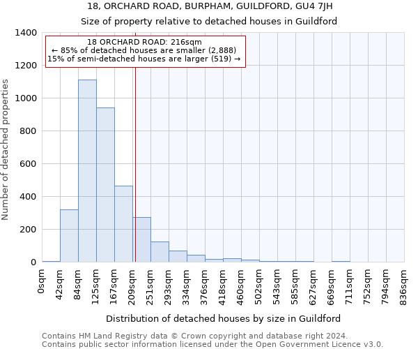 18, ORCHARD ROAD, BURPHAM, GUILDFORD, GU4 7JH: Size of property relative to detached houses in Guildford