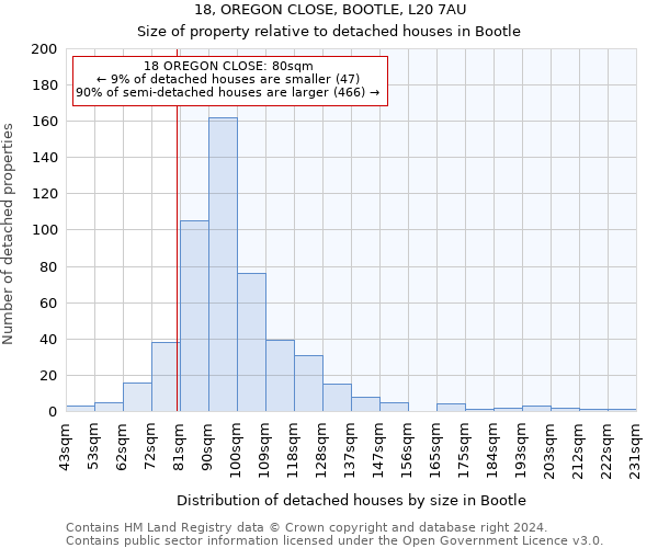 18, OREGON CLOSE, BOOTLE, L20 7AU: Size of property relative to detached houses in Bootle