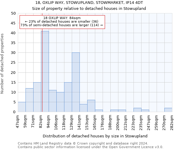 18, OXLIP WAY, STOWUPLAND, STOWMARKET, IP14 4DT: Size of property relative to detached houses in Stowupland