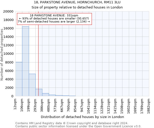 18, PARKSTONE AVENUE, HORNCHURCH, RM11 3LU: Size of property relative to detached houses in London