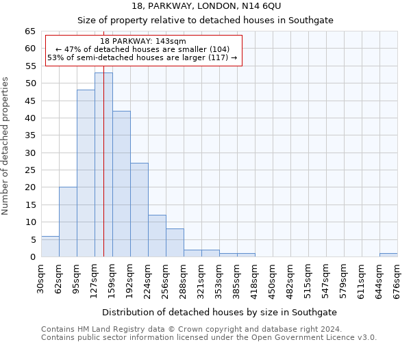 18, PARKWAY, LONDON, N14 6QU: Size of property relative to detached houses in Southgate