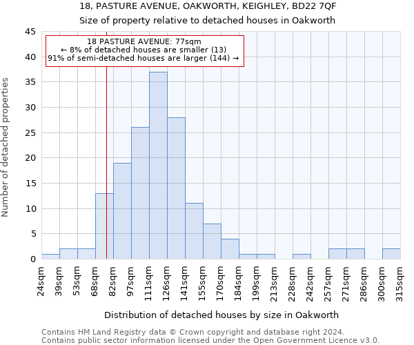 18, PASTURE AVENUE, OAKWORTH, KEIGHLEY, BD22 7QF: Size of property relative to detached houses in Oakworth