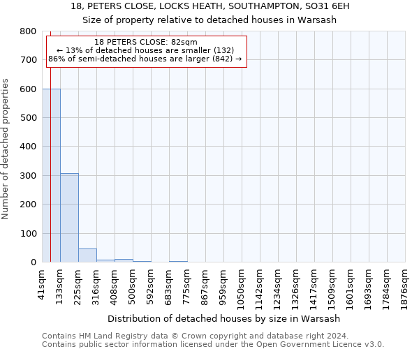 18, PETERS CLOSE, LOCKS HEATH, SOUTHAMPTON, SO31 6EH: Size of property relative to detached houses in Warsash