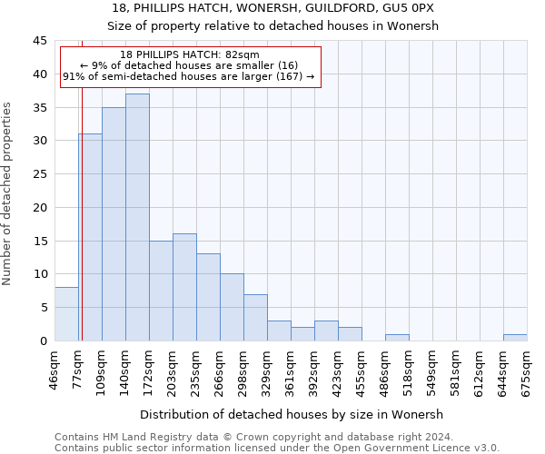 18, PHILLIPS HATCH, WONERSH, GUILDFORD, GU5 0PX: Size of property relative to detached houses in Wonersh