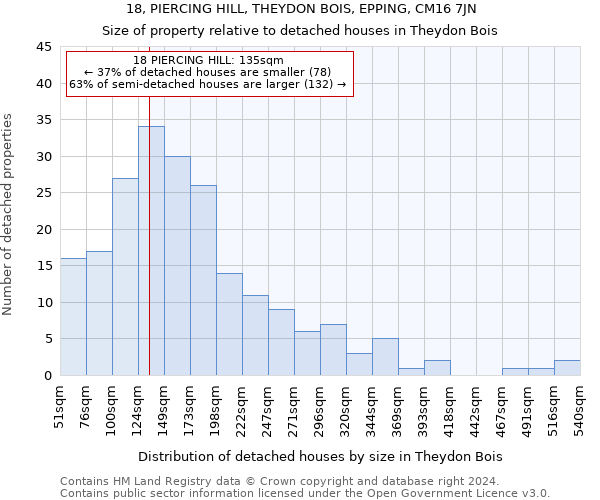 18, PIERCING HILL, THEYDON BOIS, EPPING, CM16 7JN: Size of property relative to detached houses in Theydon Bois