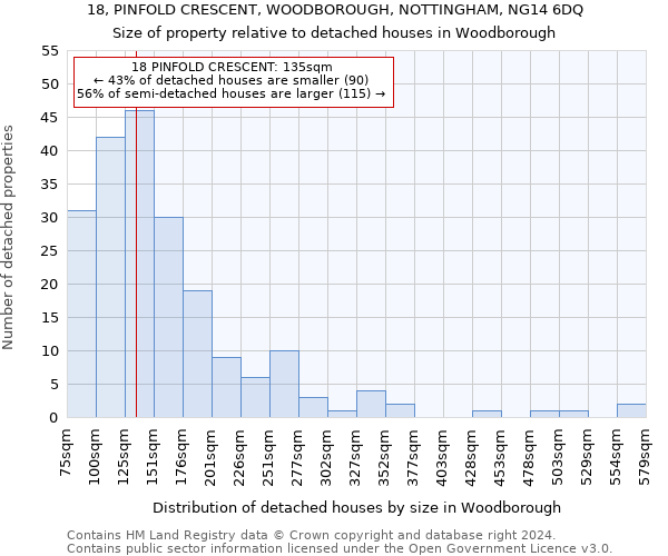 18, PINFOLD CRESCENT, WOODBOROUGH, NOTTINGHAM, NG14 6DQ: Size of property relative to detached houses in Woodborough