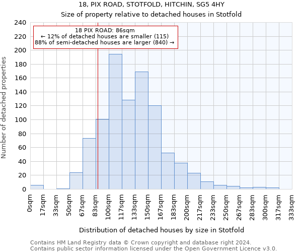 18, PIX ROAD, STOTFOLD, HITCHIN, SG5 4HY: Size of property relative to detached houses in Stotfold