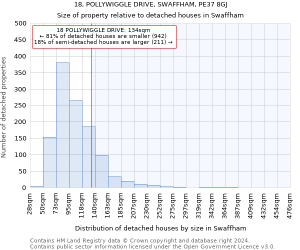 18, POLLYWIGGLE DRIVE, SWAFFHAM, PE37 8GJ: Size of property relative to detached houses in Swaffham