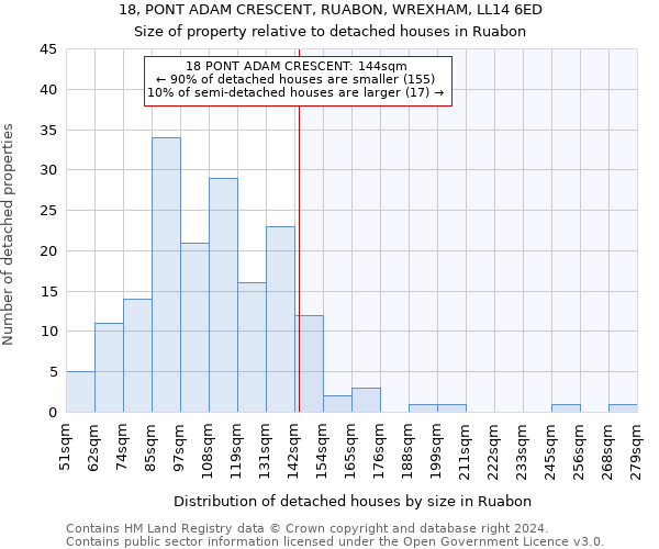 18, PONT ADAM CRESCENT, RUABON, WREXHAM, LL14 6ED: Size of property relative to detached houses in Ruabon