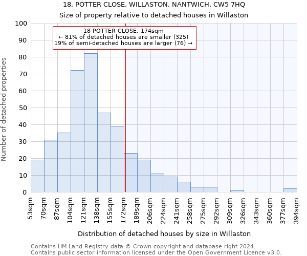 18, POTTER CLOSE, WILLASTON, NANTWICH, CW5 7HQ: Size of property relative to detached houses in Willaston