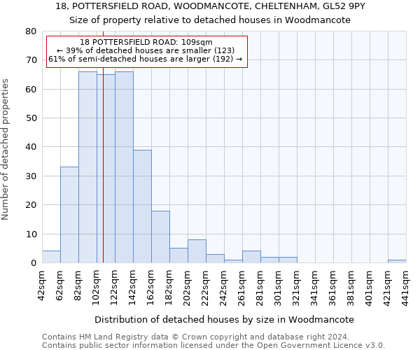 18, POTTERSFIELD ROAD, WOODMANCOTE, CHELTENHAM, GL52 9PY: Size of property relative to detached houses in Woodmancote