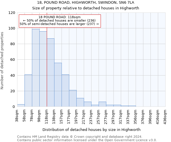 18, POUND ROAD, HIGHWORTH, SWINDON, SN6 7LA: Size of property relative to detached houses in Highworth