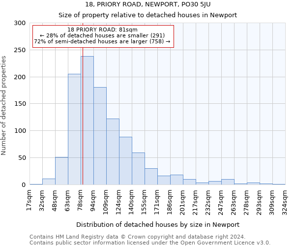 18, PRIORY ROAD, NEWPORT, PO30 5JU: Size of property relative to detached houses in Newport