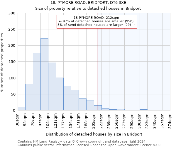 18, PYMORE ROAD, BRIDPORT, DT6 3XE: Size of property relative to detached houses in Bridport