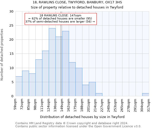 18, RAWLINS CLOSE, TWYFORD, BANBURY, OX17 3HS: Size of property relative to detached houses in Twyford