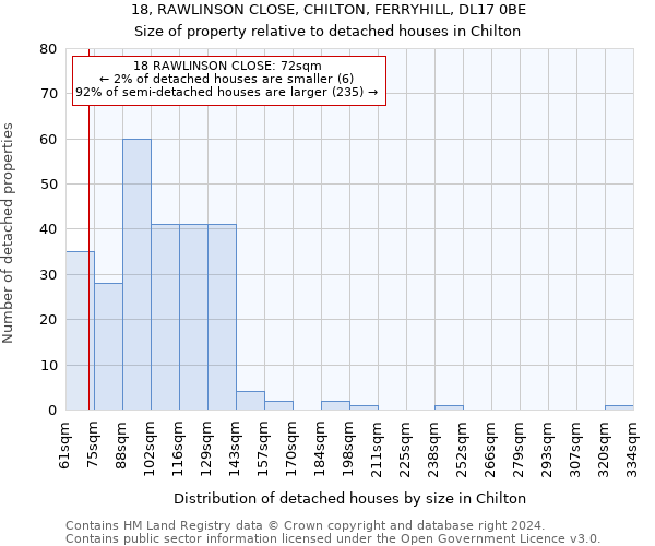 18, RAWLINSON CLOSE, CHILTON, FERRYHILL, DL17 0BE: Size of property relative to detached houses in Chilton