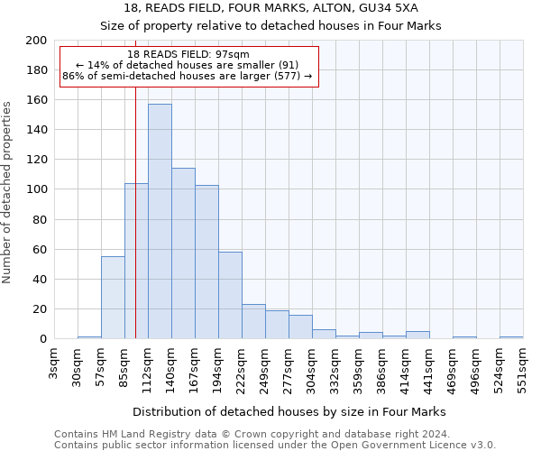 18, READS FIELD, FOUR MARKS, ALTON, GU34 5XA: Size of property relative to detached houses in Four Marks