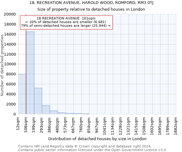 18, RECREATION AVENUE, HAROLD WOOD, ROMFORD, RM3 0TJ: Size of property relative to detached houses in London