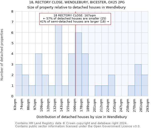 18, RECTORY CLOSE, WENDLEBURY, BICESTER, OX25 2PG: Size of property relative to detached houses in Wendlebury