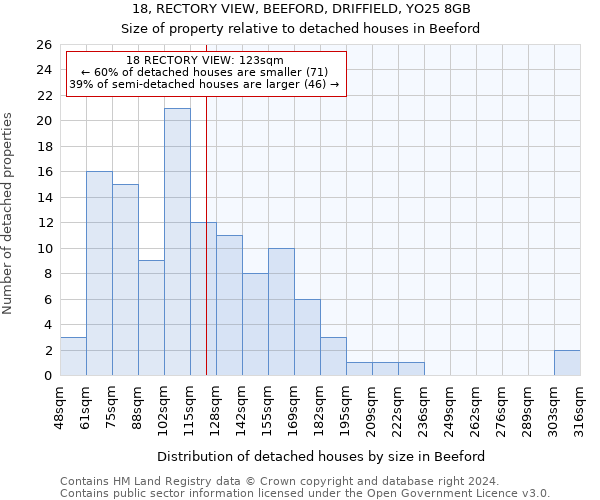 18, RECTORY VIEW, BEEFORD, DRIFFIELD, YO25 8GB: Size of property relative to detached houses in Beeford