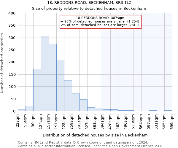 18, REDDONS ROAD, BECKENHAM, BR3 1LZ: Size of property relative to detached houses in Beckenham