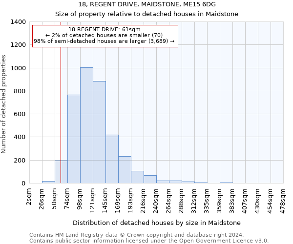 18, REGENT DRIVE, MAIDSTONE, ME15 6DG: Size of property relative to detached houses in Maidstone