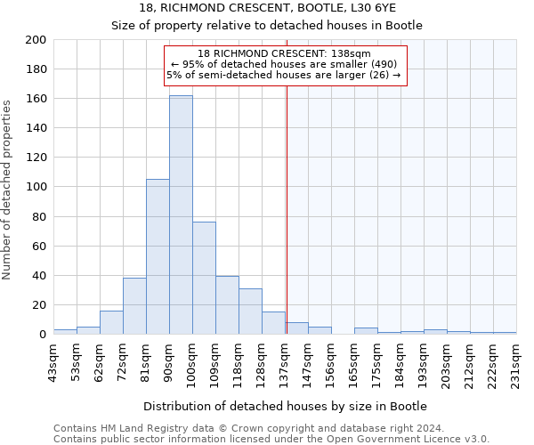 18, RICHMOND CRESCENT, BOOTLE, L30 6YE: Size of property relative to detached houses in Bootle