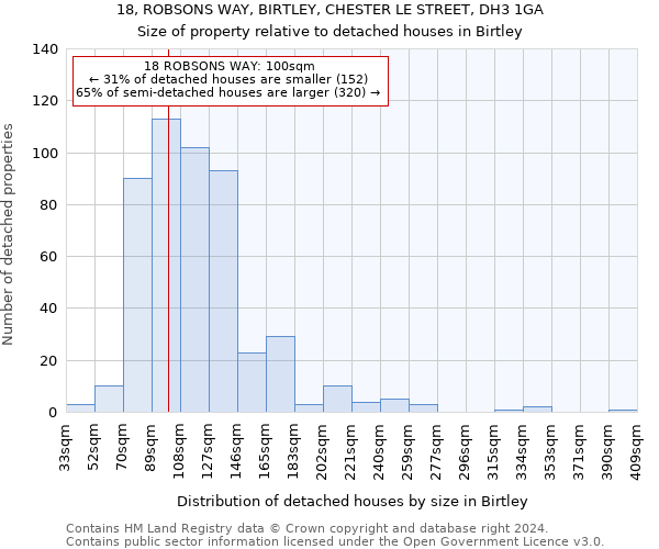 18, ROBSONS WAY, BIRTLEY, CHESTER LE STREET, DH3 1GA: Size of property relative to detached houses in Birtley