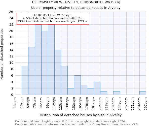 18, ROMSLEY VIEW, ALVELEY, BRIDGNORTH, WV15 6PJ: Size of property relative to detached houses in Alveley