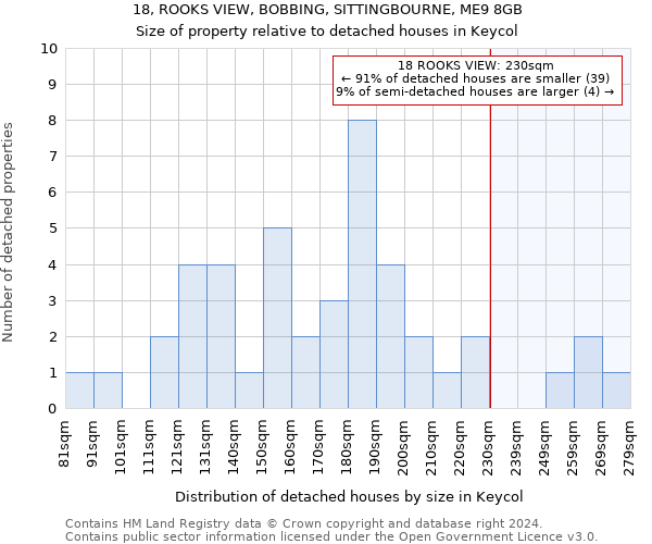 18, ROOKS VIEW, BOBBING, SITTINGBOURNE, ME9 8GB: Size of property relative to detached houses in Keycol