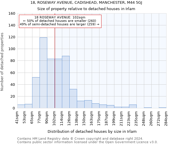 18, ROSEWAY AVENUE, CADISHEAD, MANCHESTER, M44 5GJ: Size of property relative to detached houses in Irlam