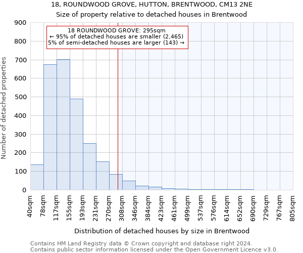 18, ROUNDWOOD GROVE, HUTTON, BRENTWOOD, CM13 2NE: Size of property relative to detached houses in Brentwood