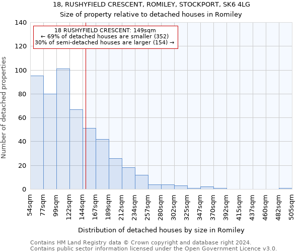 18, RUSHYFIELD CRESCENT, ROMILEY, STOCKPORT, SK6 4LG: Size of property relative to detached houses in Romiley