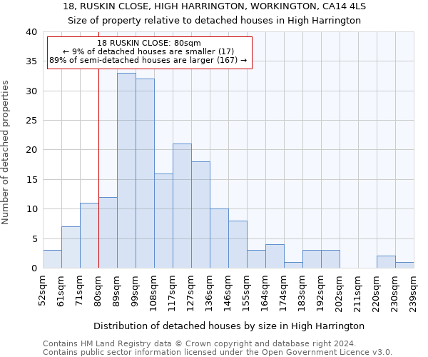 18, RUSKIN CLOSE, HIGH HARRINGTON, WORKINGTON, CA14 4LS: Size of property relative to detached houses in High Harrington