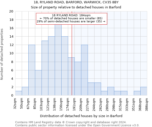 18, RYLAND ROAD, BARFORD, WARWICK, CV35 8BY: Size of property relative to detached houses in Barford